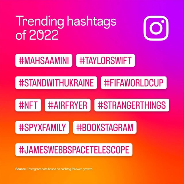 Instagram 2022'nin en çok kullanılan etiketlerini hashtag açıkladı! #STANDWITHUKRAINE, #MAHSAAMINI ve daha fazlası