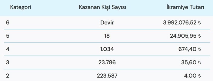 Süper Loto sonuçları belli oldu! 17 Kasım 2022 Süper Loto sonuçları...