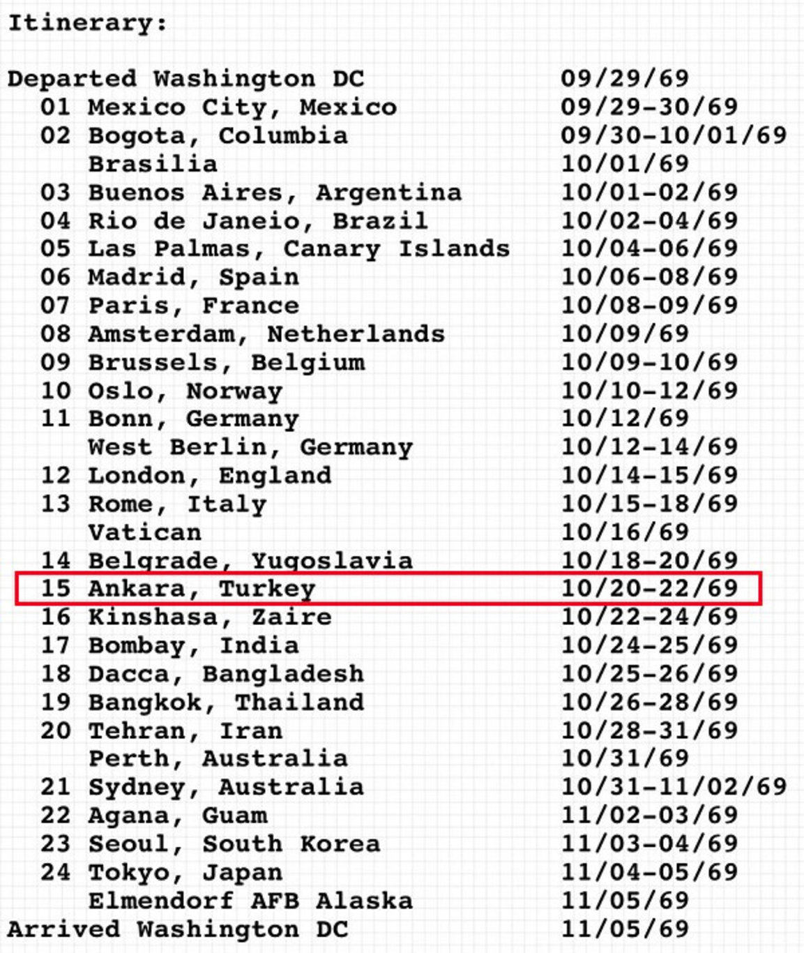 Ay'a ayak basan astronotlar ilk önce Anıtkabir'i mi ziyaret etti? Doğrusu ne?