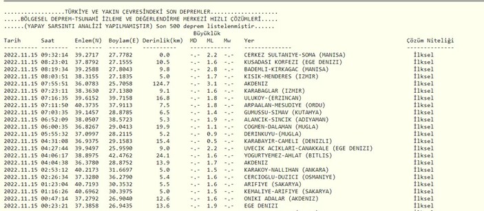 Deprem mi oldu, nerede deprem oldu? 15 Kasım 2022 AFAD ve Kandilli son depremler listesi!