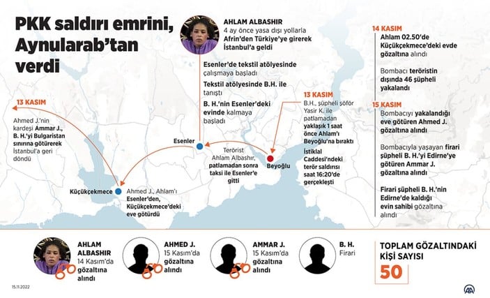 Taksim'deki bombalı saldırıyı yapan teröristin olay yerine geliş görüntüleri yayınlandı